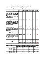 Ma trận đề kiểm tra học kì II Toán, Tiếng việt lớp 5